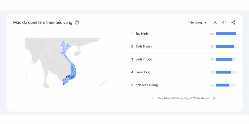 Mức quan tâm 97Win theo tiểu vùng